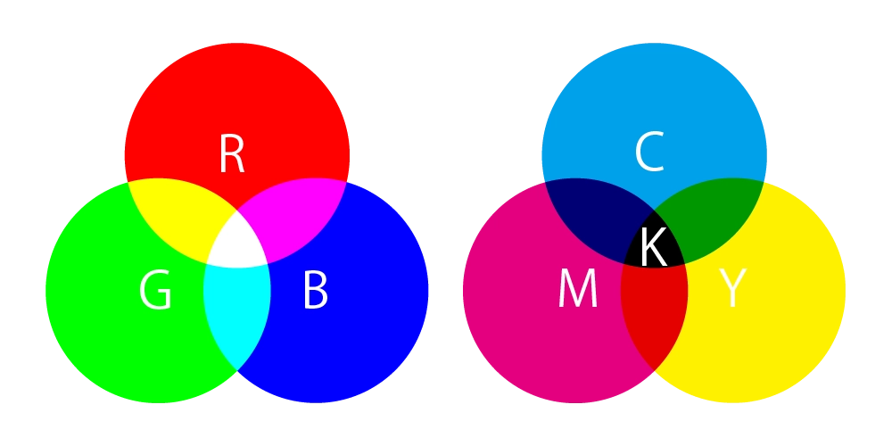 RGBとCMYK