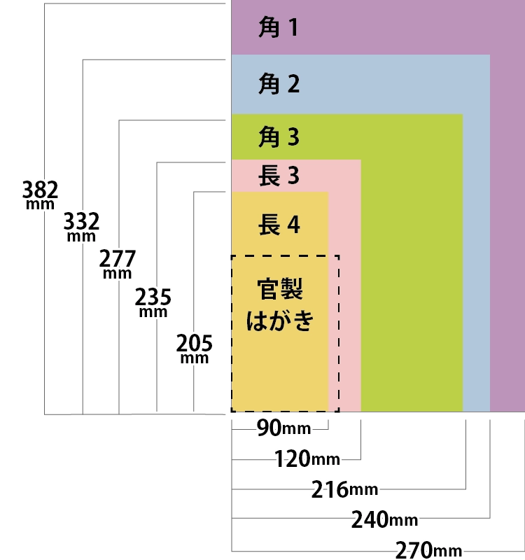 封筒のサイズ